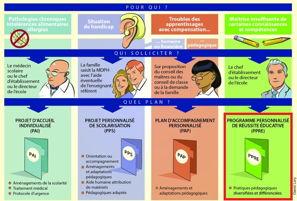 PPRE le programme personnalisé de réussite éducative Collège Roland