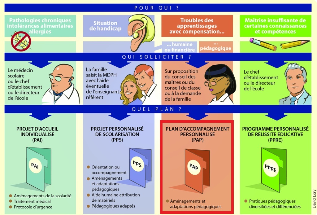 PAP : Le Plan D’accompagnement Personnalisé - Collège Roland Vaudatin